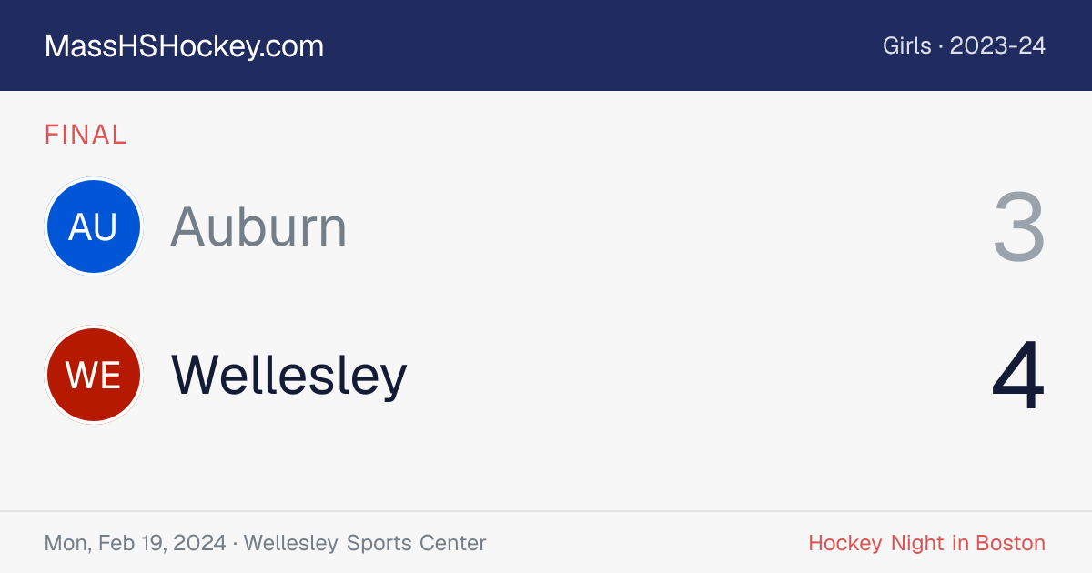 Auburn at Wellesley score card