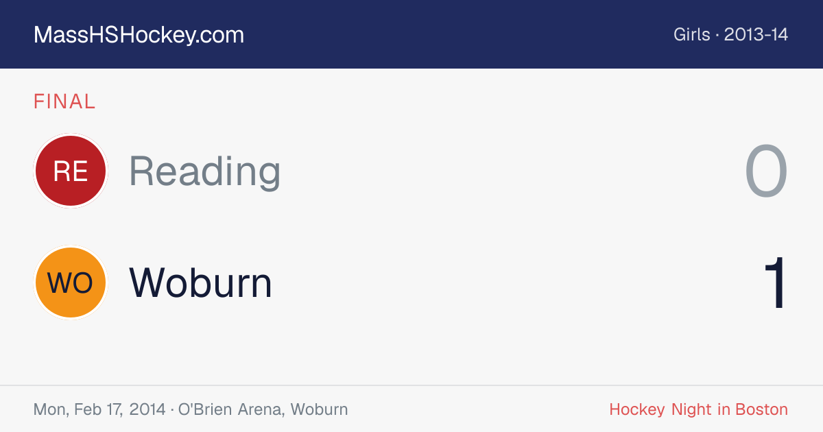 Reading at Woburn score card