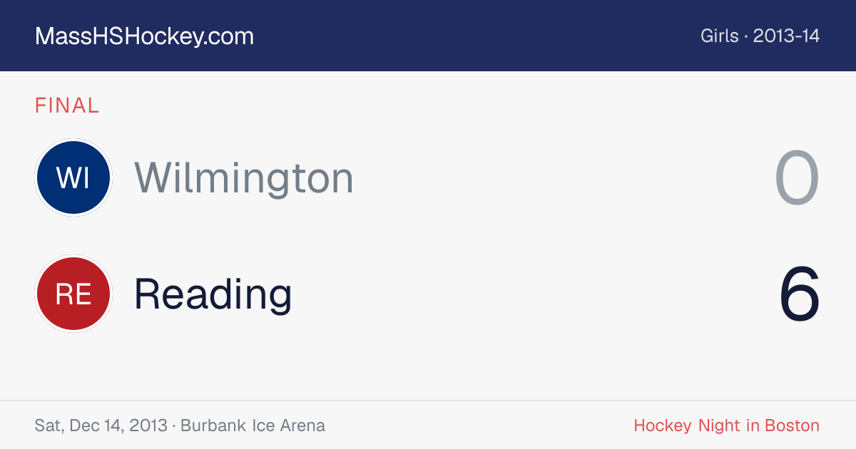Wilmington at Reading score card
