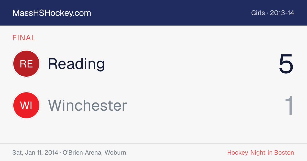 Reading at Winchester score card