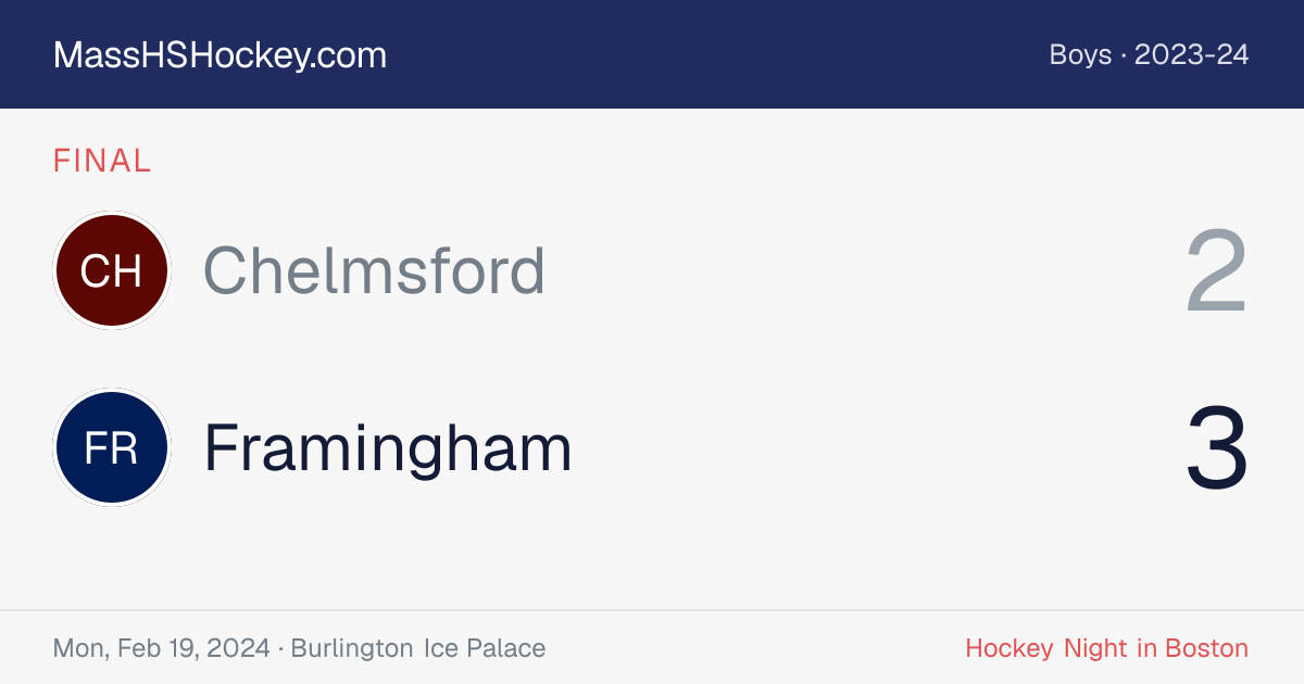 Chelmsford at Framingham score card