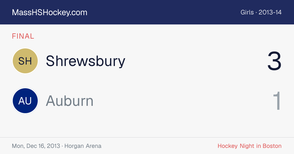 Shrewsbury at Auburn score card