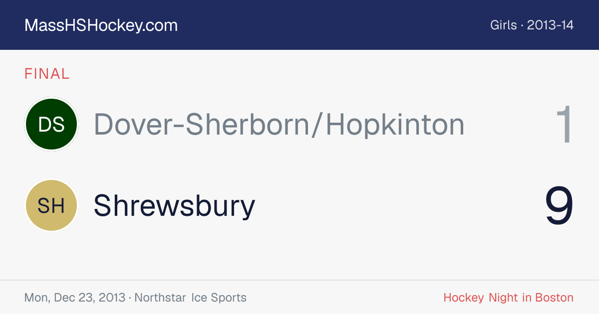 Dover-Sherborn/Hopkinton at Shrewsbury score card