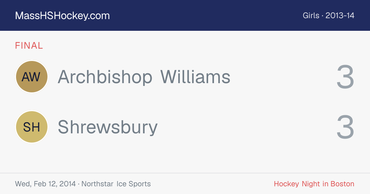 Archbishop Williams at Shrewsbury score card