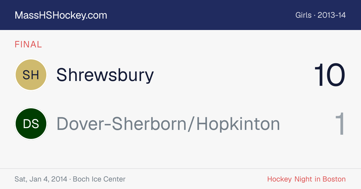 Shrewsbury at Dover-Sherborn/Hopkinton score card