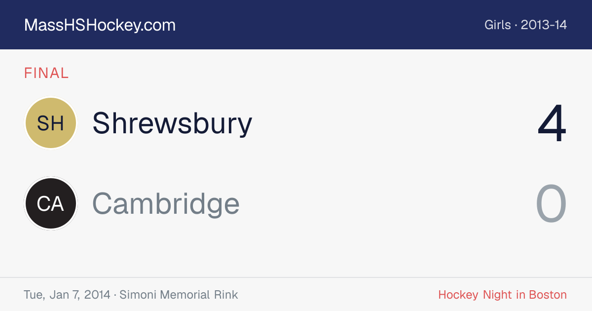 Shrewsbury at Cambridge score card