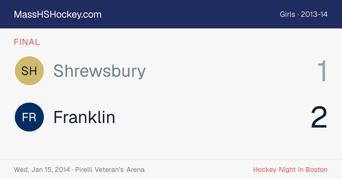 Shrewsbury at Franklin score card