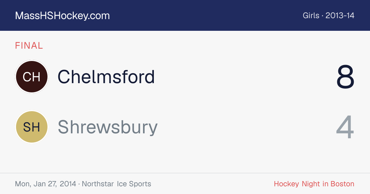 Chelmsford at Shrewsbury score card