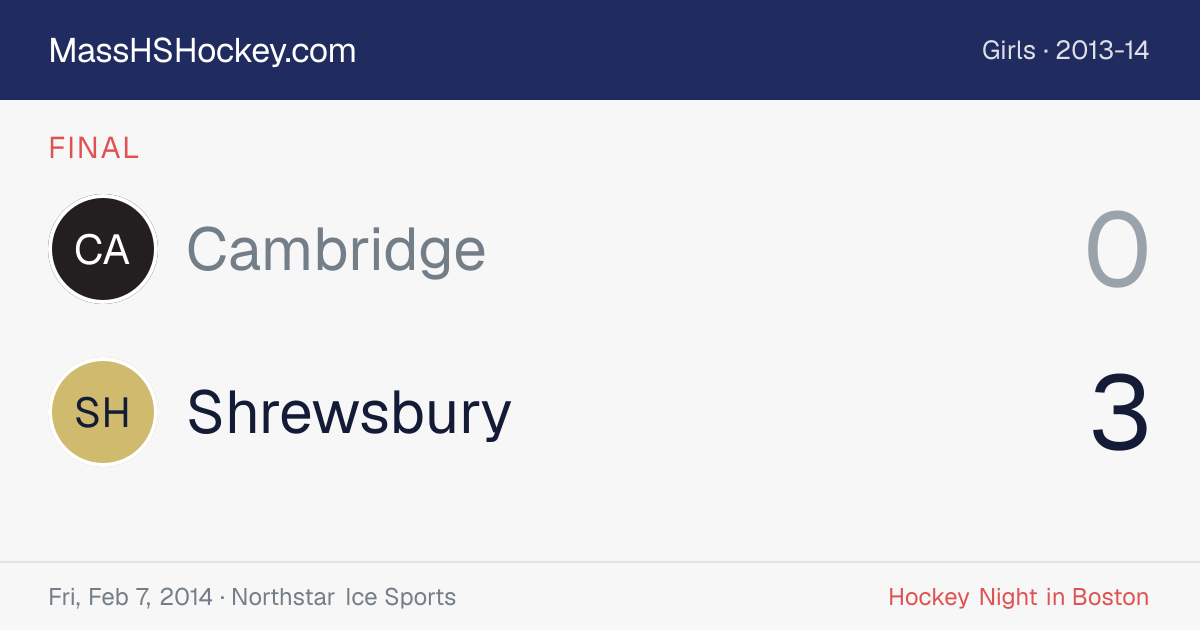 Cambridge at Shrewsbury score card