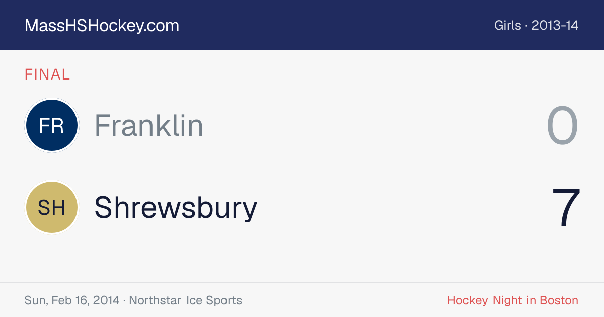 Franklin at Shrewsbury score card