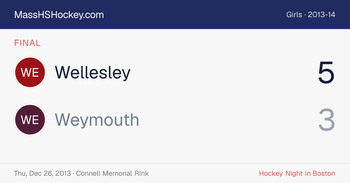 Wellesley at Weymouth score card