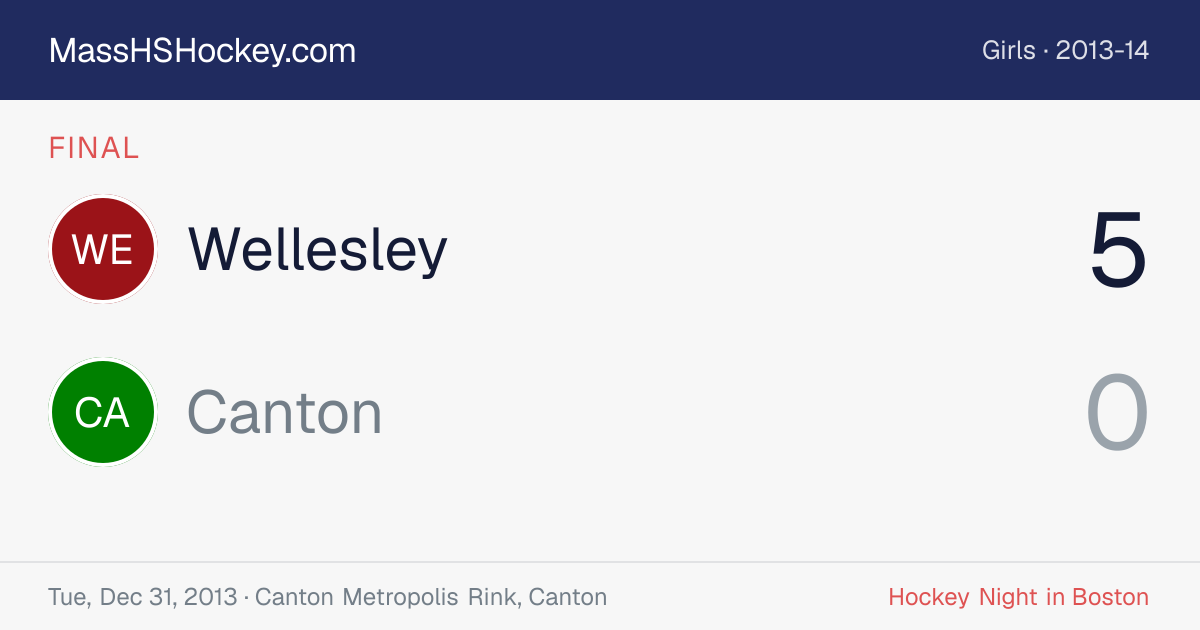 Wellesley at Canton score card