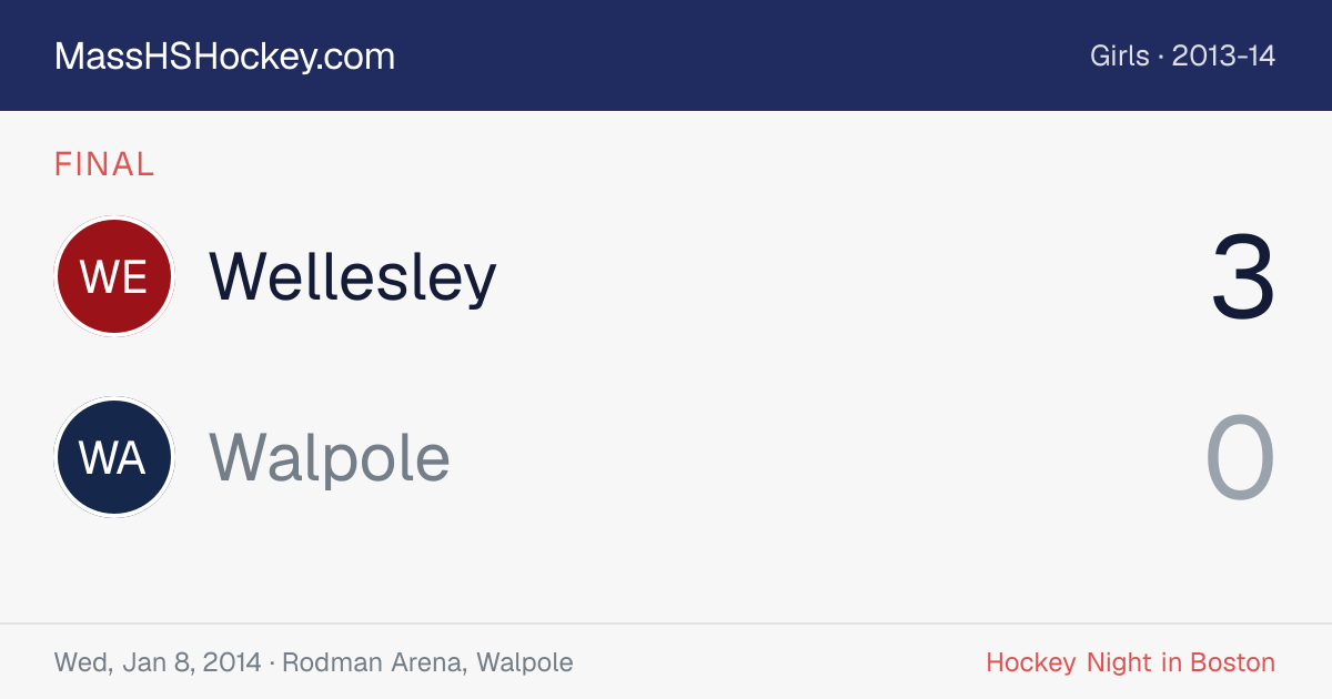Wellesley at Walpole score card
