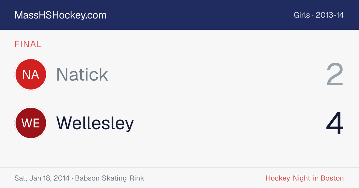Natick at Wellesley score card