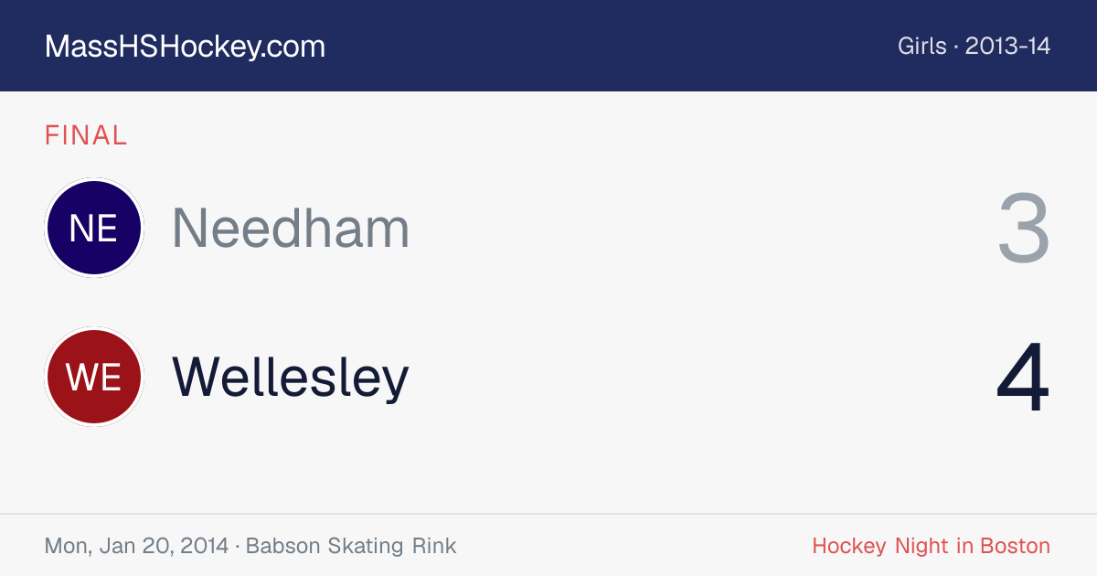 Needham at Wellesley score card
