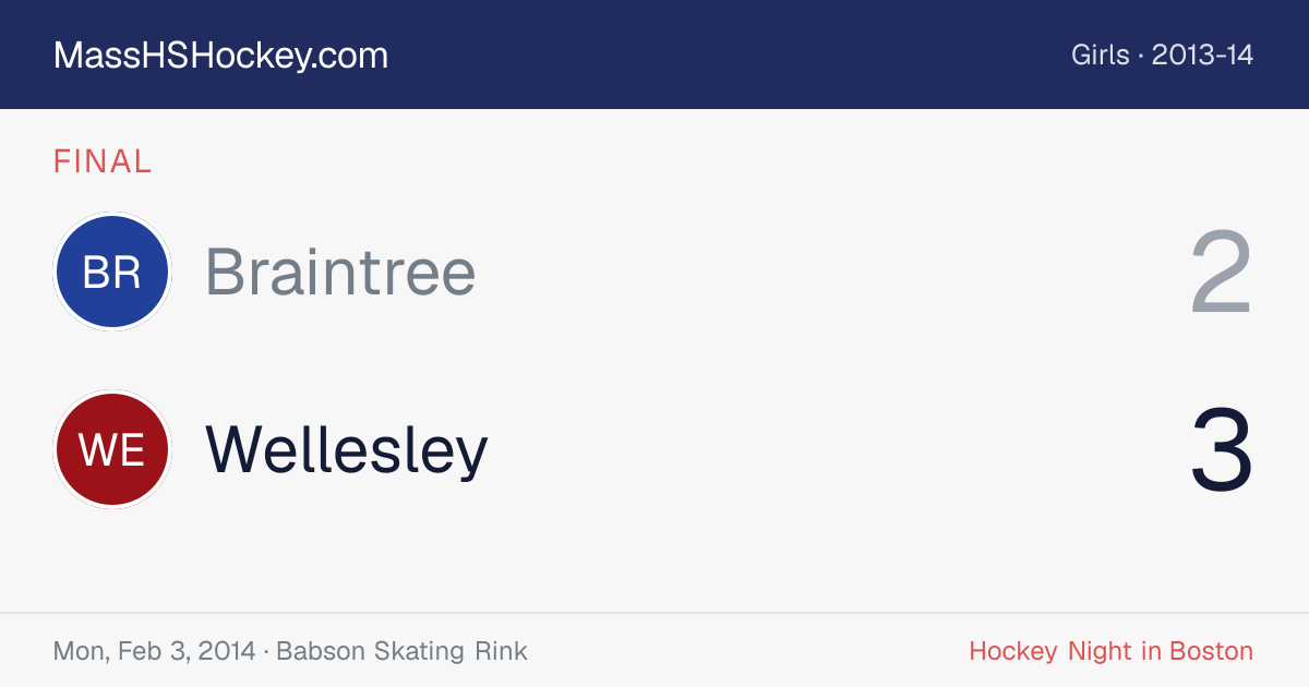 Braintree at Wellesley score card