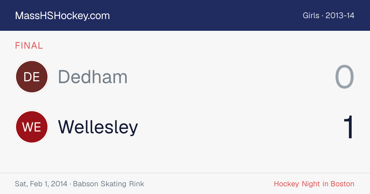 Dedham at Wellesley score card