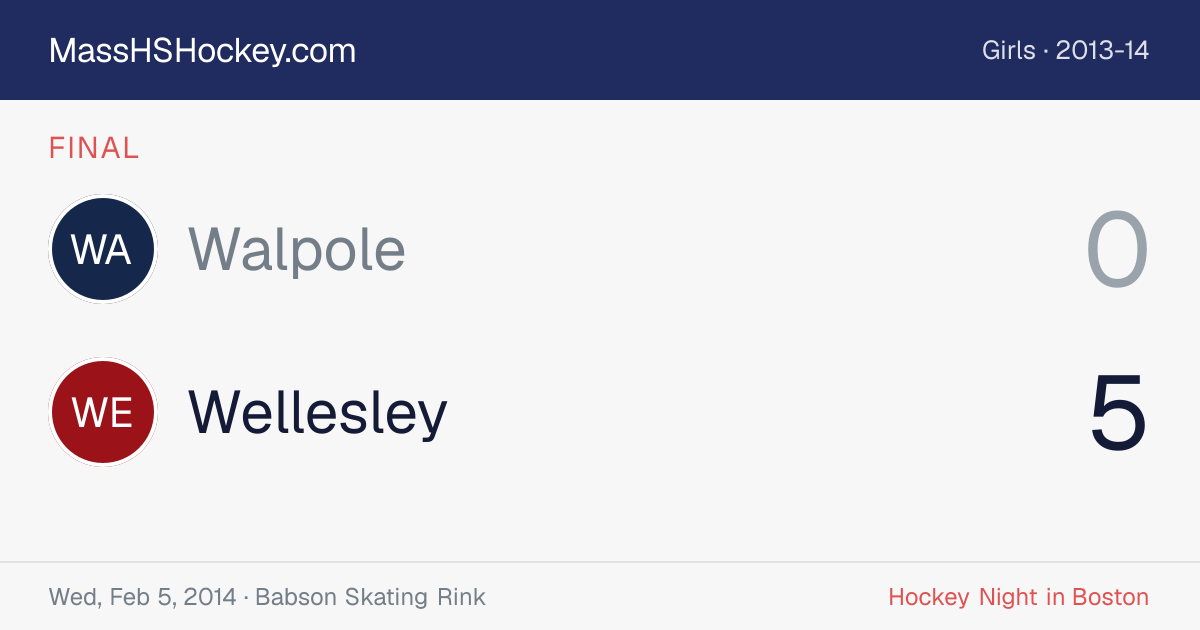 Walpole at Wellesley score card
