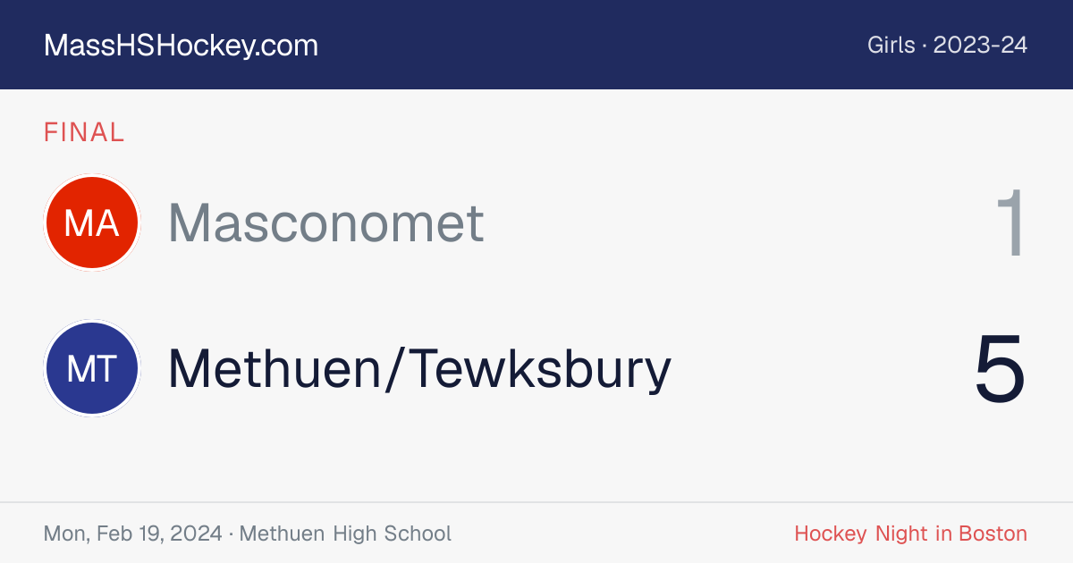 Masconomet at Methuen/Tewksbury score card