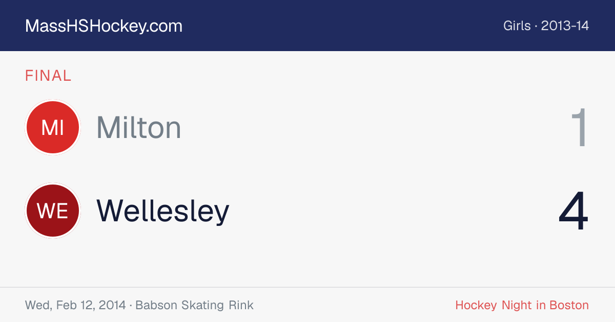 Milton at Wellesley score card