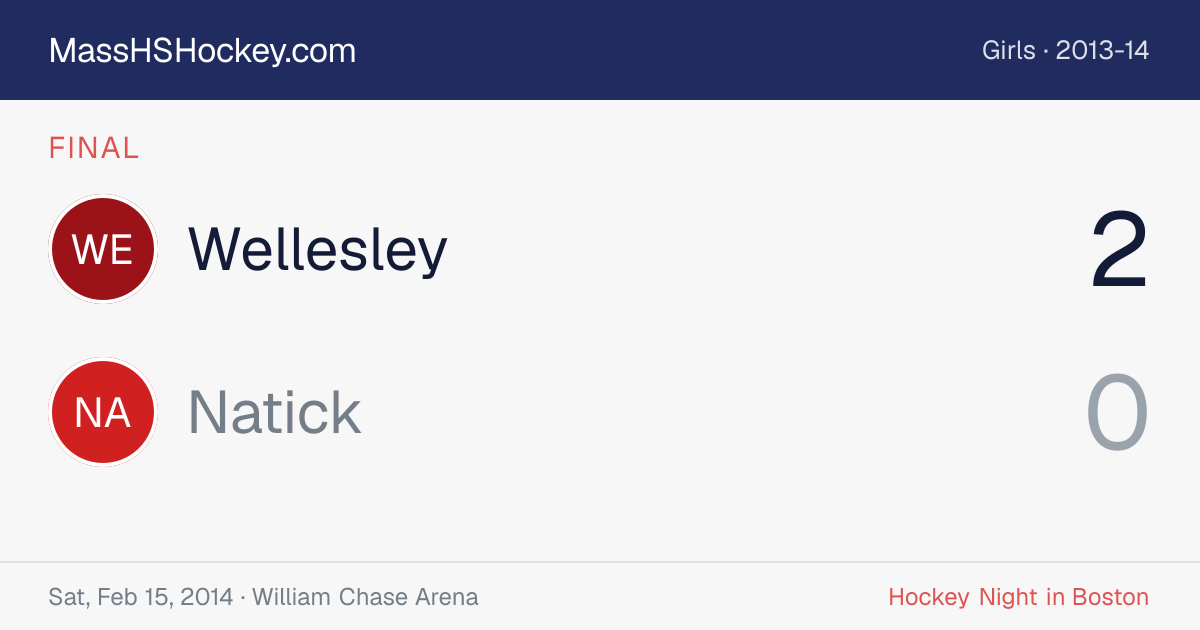 Wellesley at Natick score card