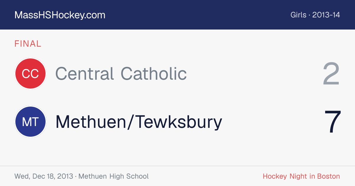 Central Catholic at Methuen/Tewksbury score card