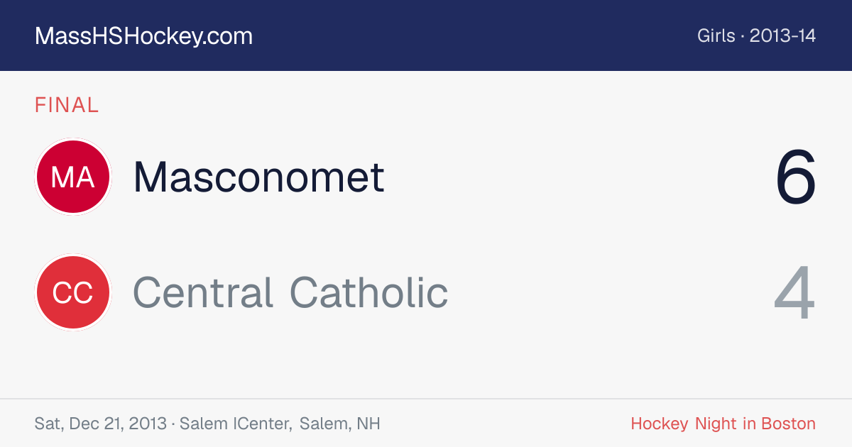 Masconomet at Central Catholic score card