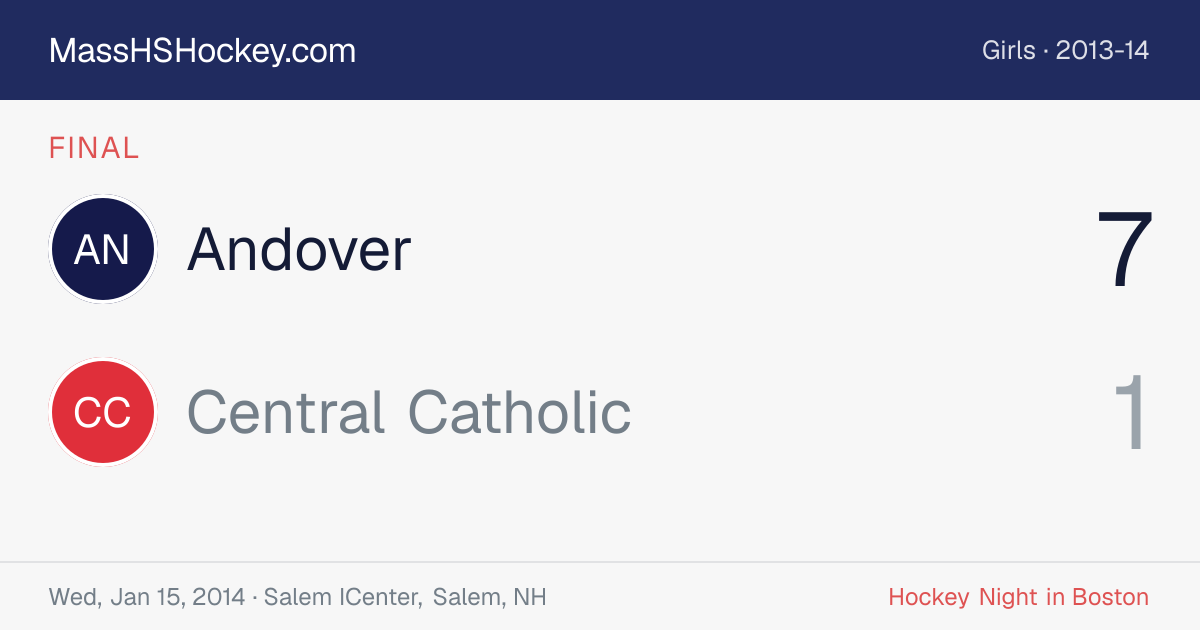 Andover at Central Catholic score card