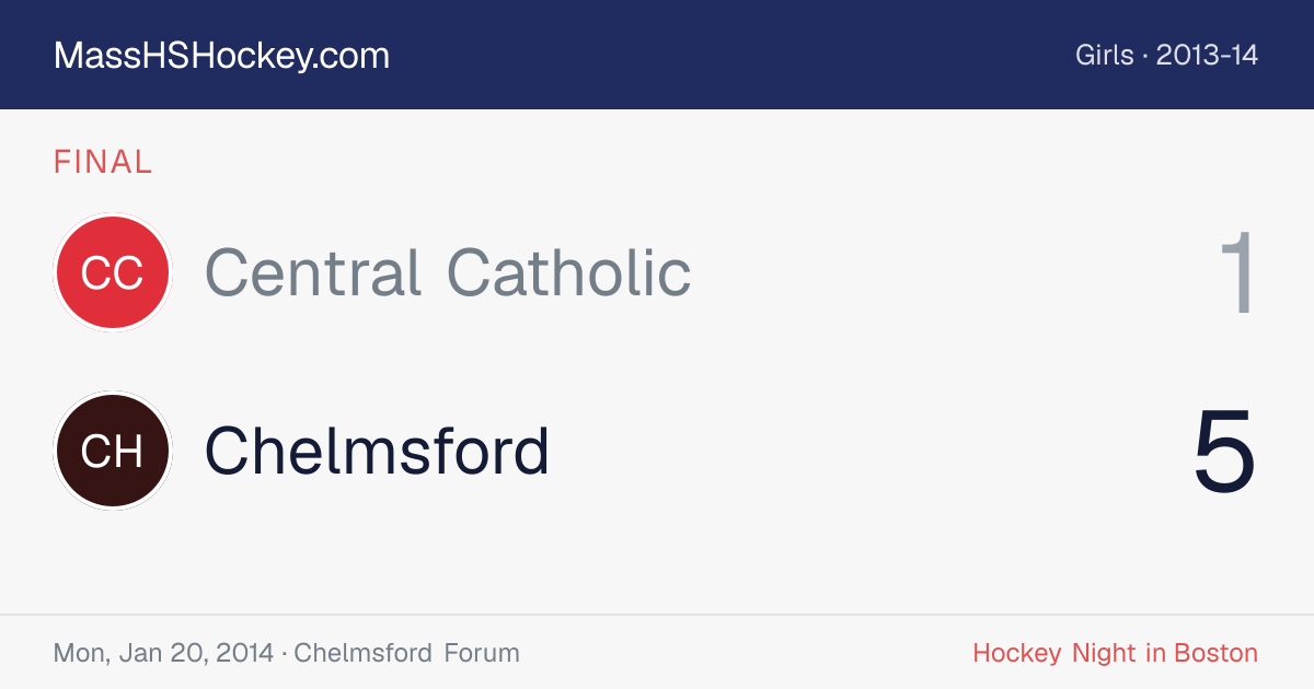 Central Catholic at Chelmsford score card