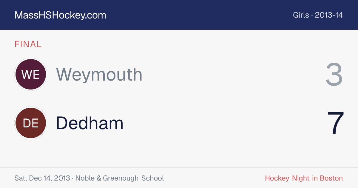 Weymouth at Dedham score card