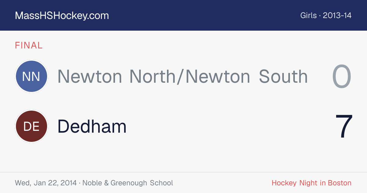 Newton North/Newton South at Dedham score card
