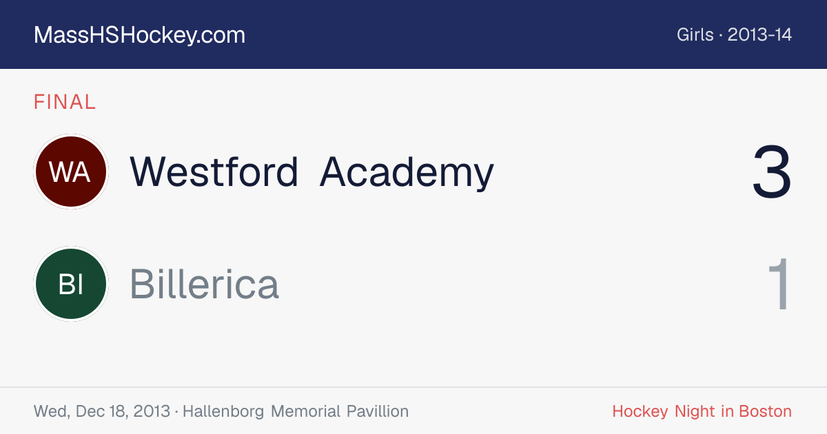 Westford Academy at Billerica score card