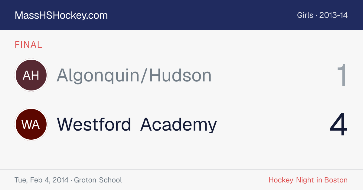 Algonquin/Hudson at Westford Academy score card