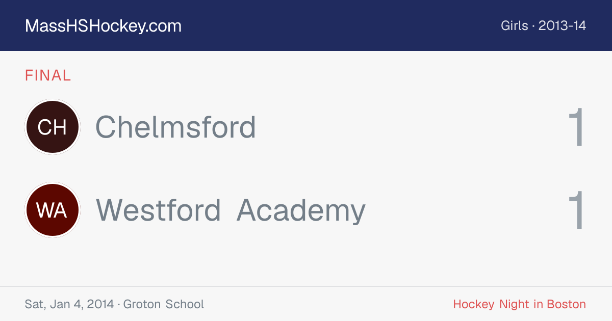 Chelmsford at Westford Academy score card