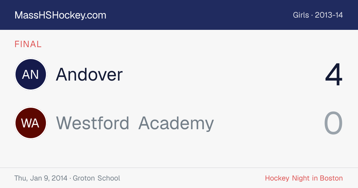Andover at Westford Academy score card