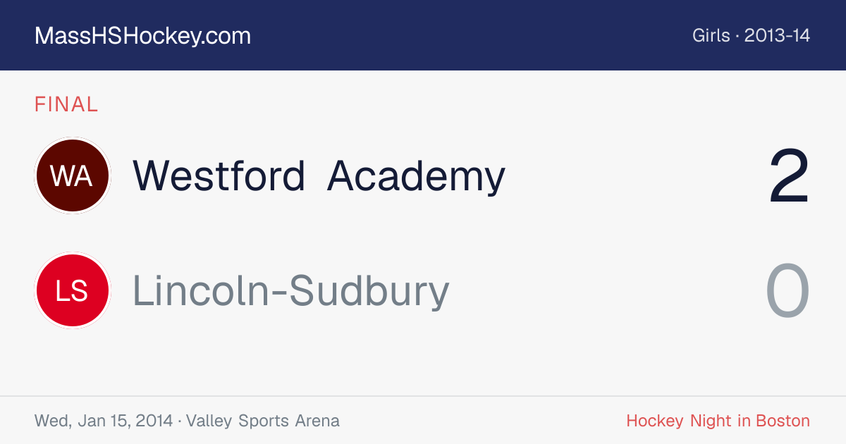 Westford Academy at Lincoln-Sudbury score card