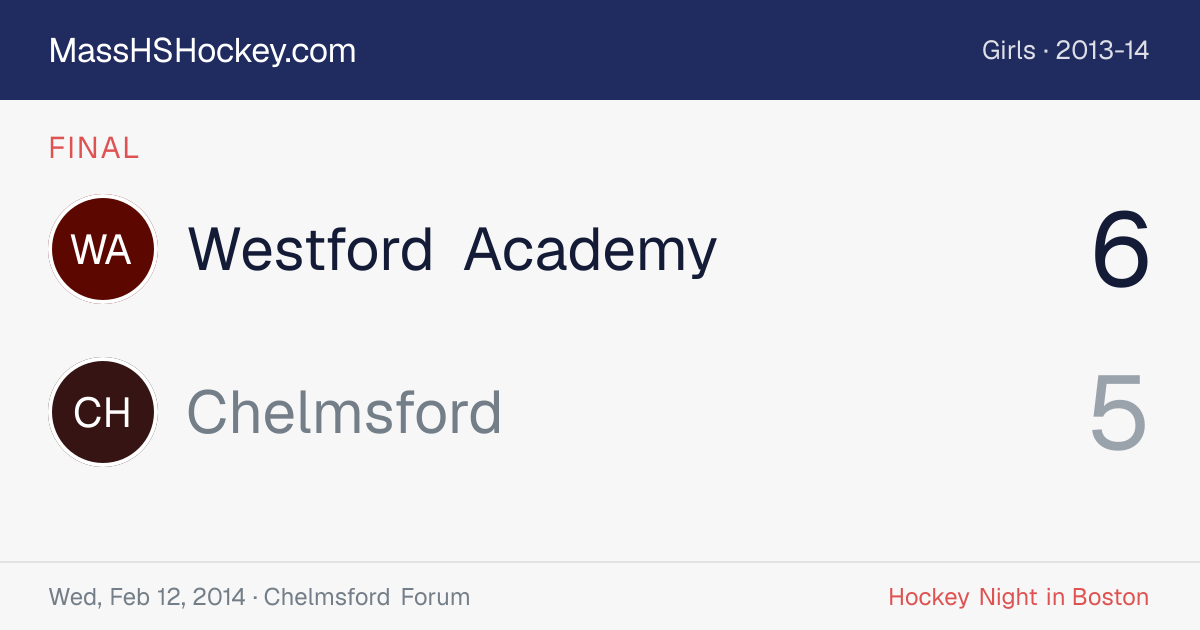 Westford Academy at Chelmsford score card
