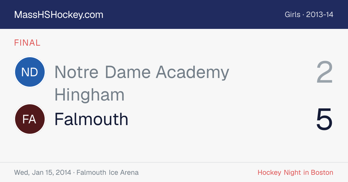 Notre Dame Academy Hingham at Falmouth score card