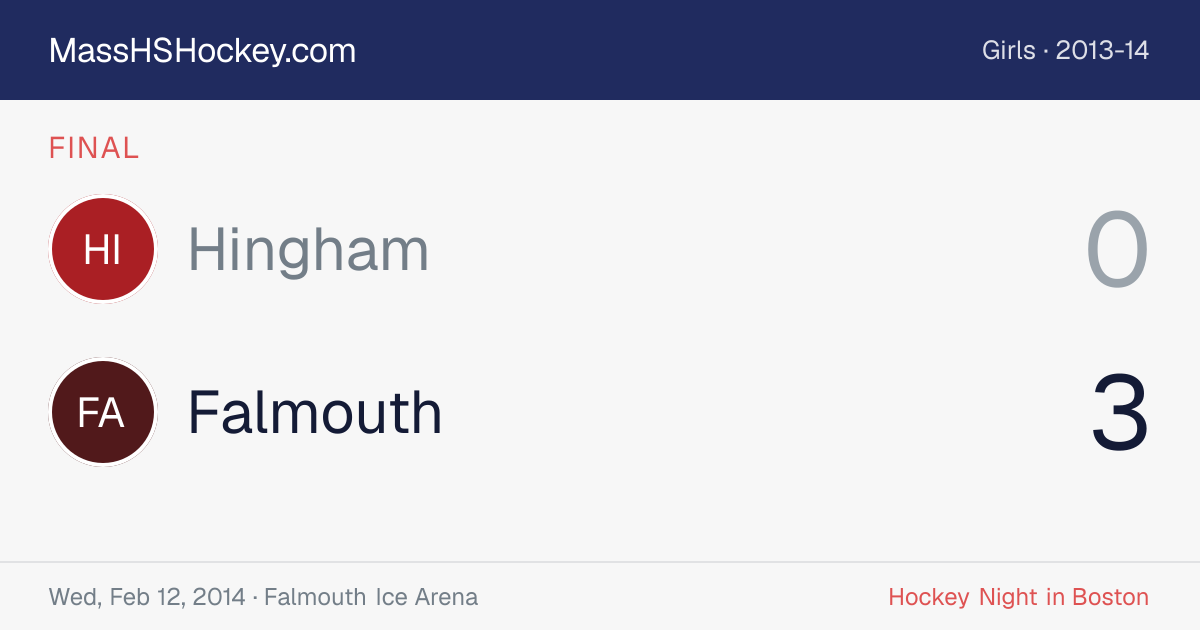 Hingham at Falmouth score card