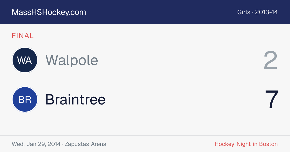 Walpole at Braintree score card