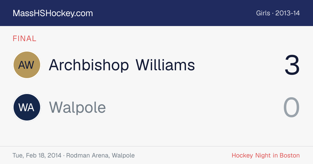 Archbishop Williams at Walpole score card