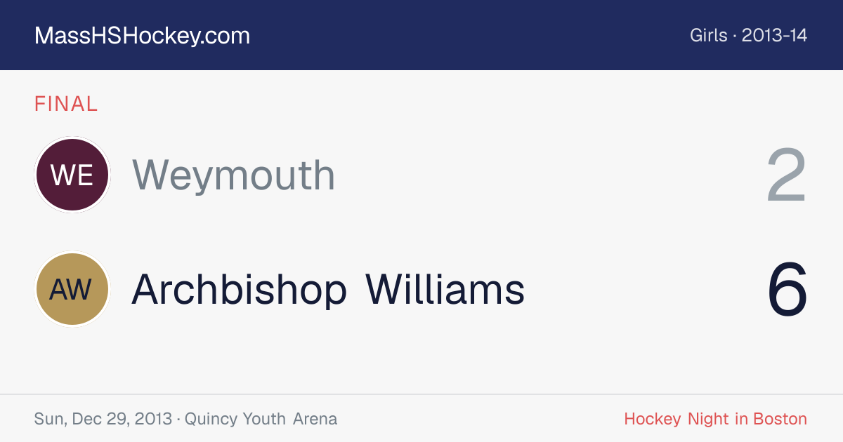 Weymouth at Archbishop Williams score card