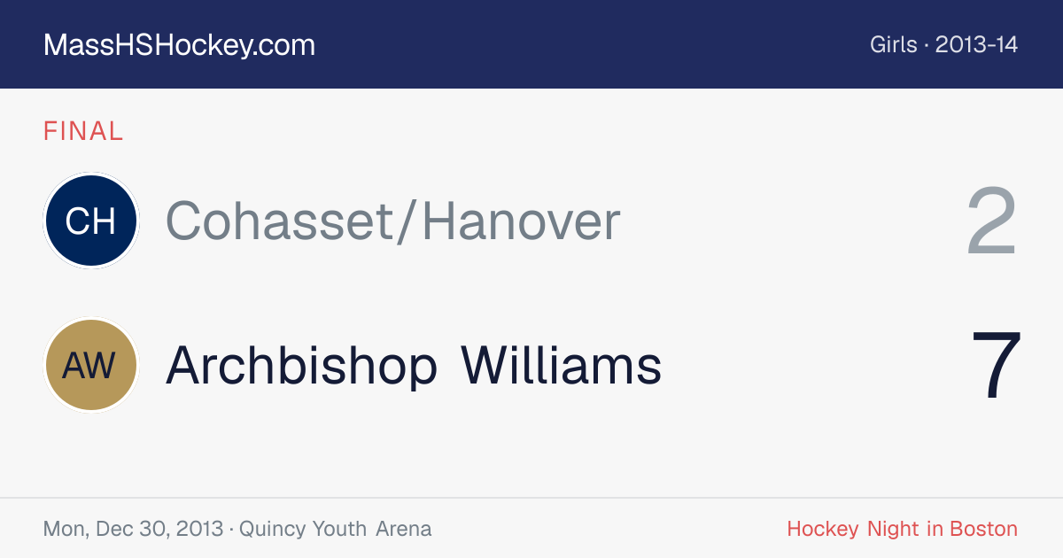 Cohasset/Hanover at Archbishop Williams score card