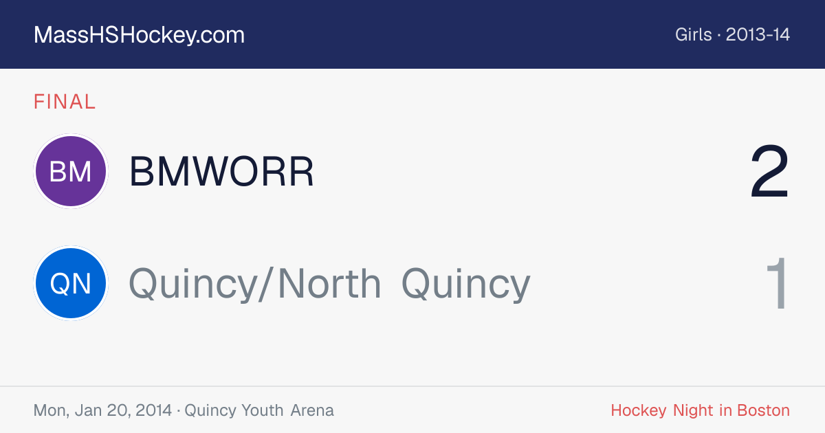 BMWORR at Quincy/North Quincy score card