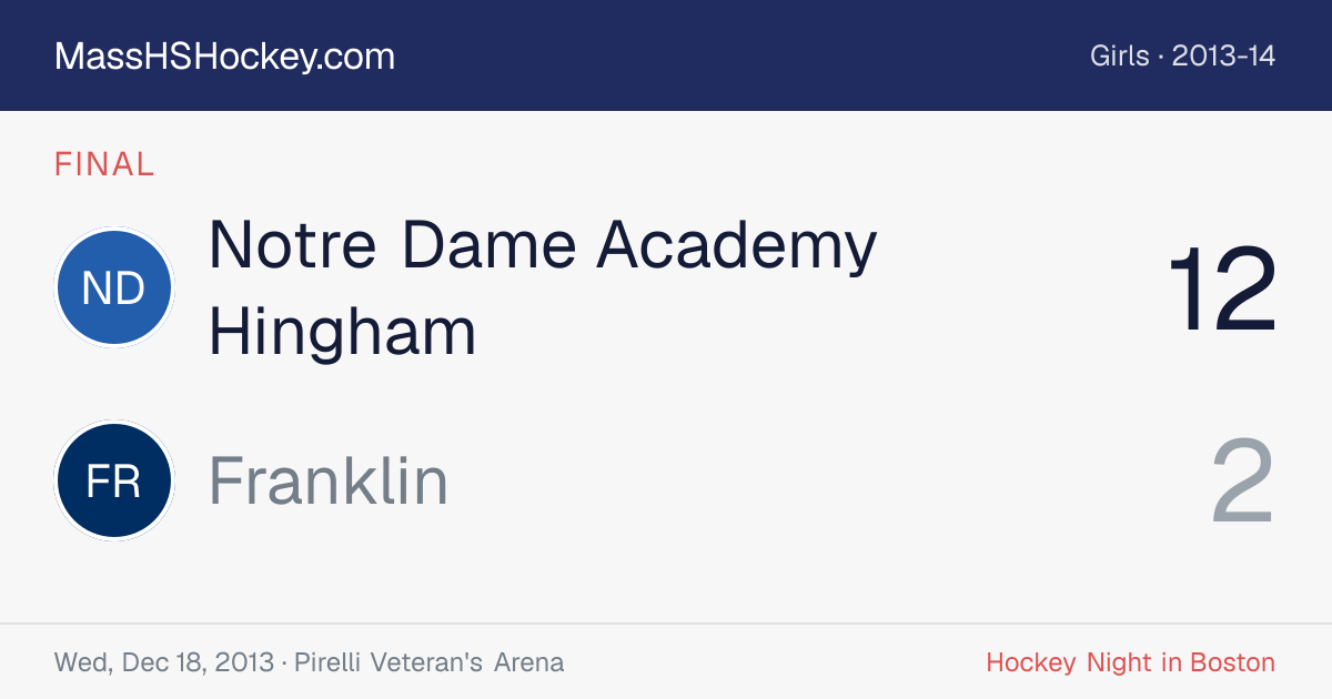 Notre Dame Academy Hingham at Franklin score card
