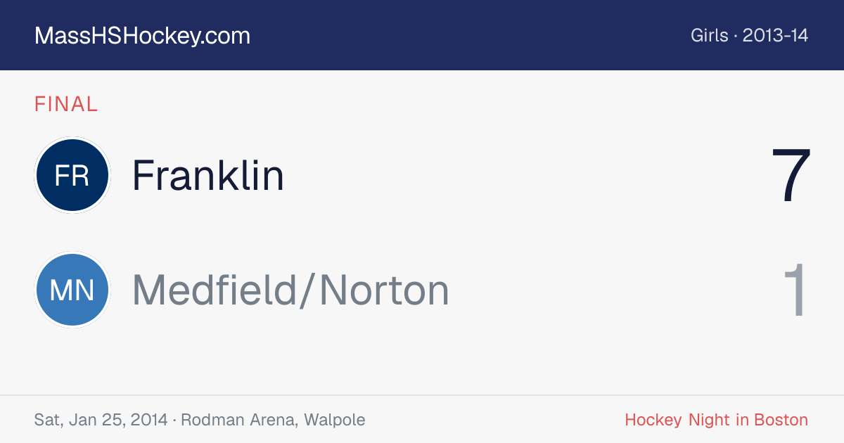 Franklin at Medfield/Norton score card