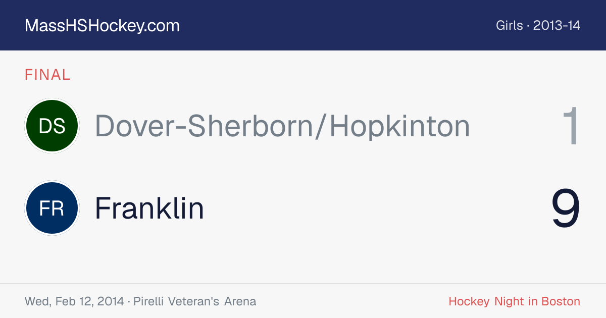 Dover-Sherborn/Hopkinton at Franklin score card