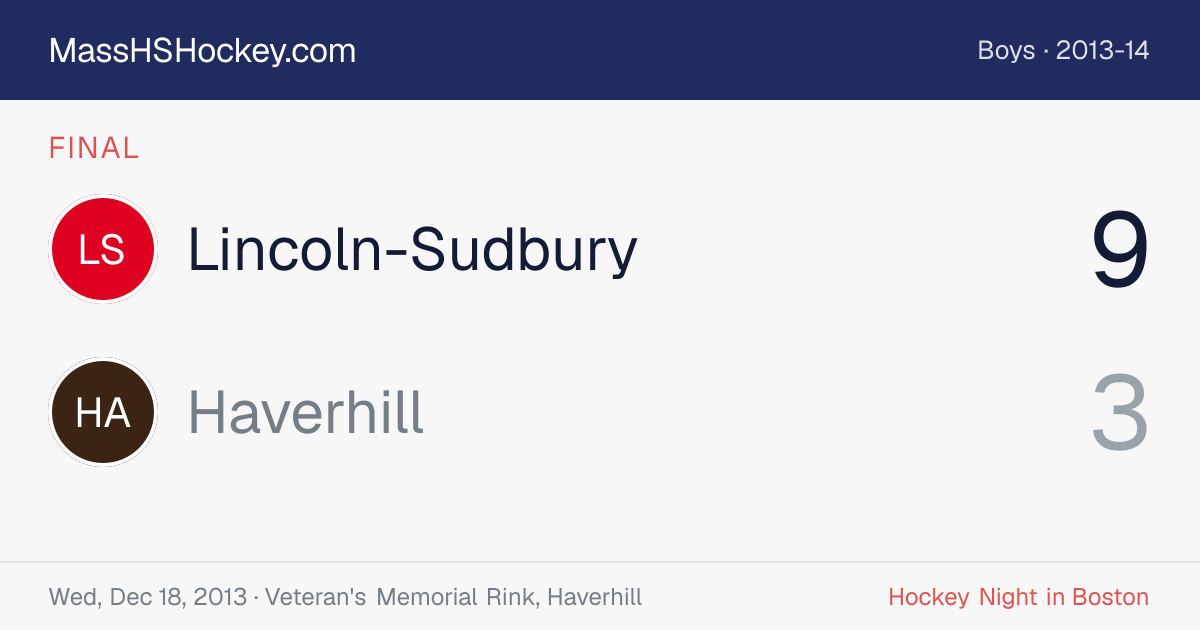 Lincoln-Sudbury at Haverhill score card