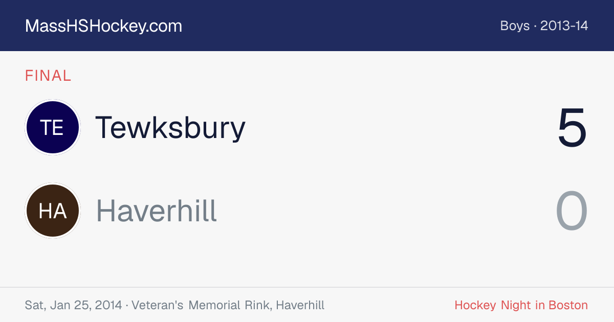 Tewksbury at Haverhill score card