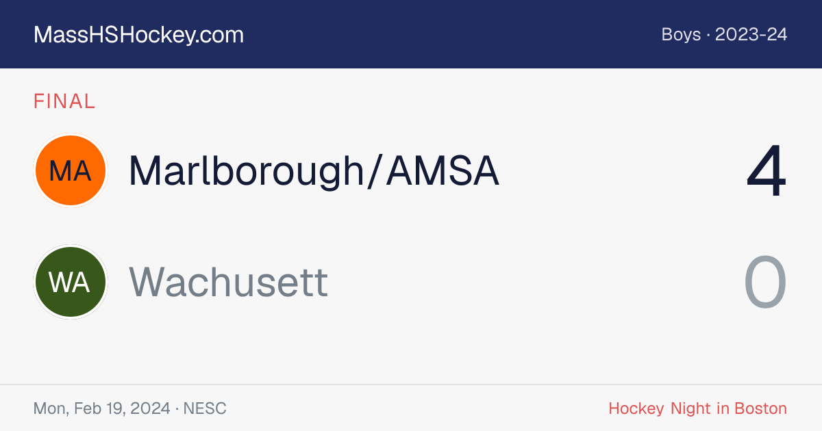 Marlborough/AMSA at Wachusett score card